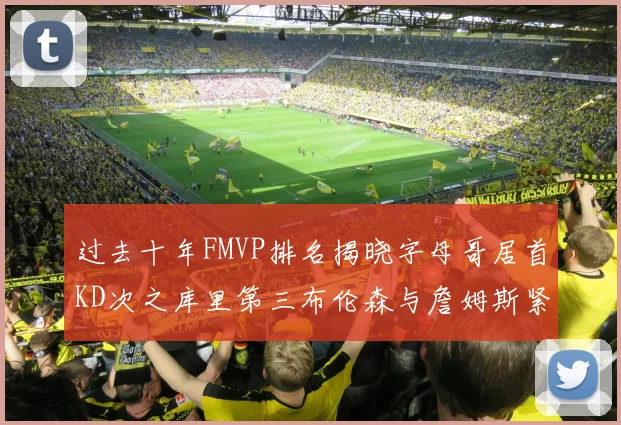 过去十年FMVP排名揭晓字母哥居首KD次之库里第三布伦森与詹姆斯紧随其后
