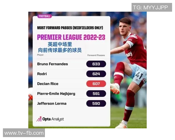 泰晤士报评选赛季最佳球员B费哈兰德赖斯入围争夺桂冠